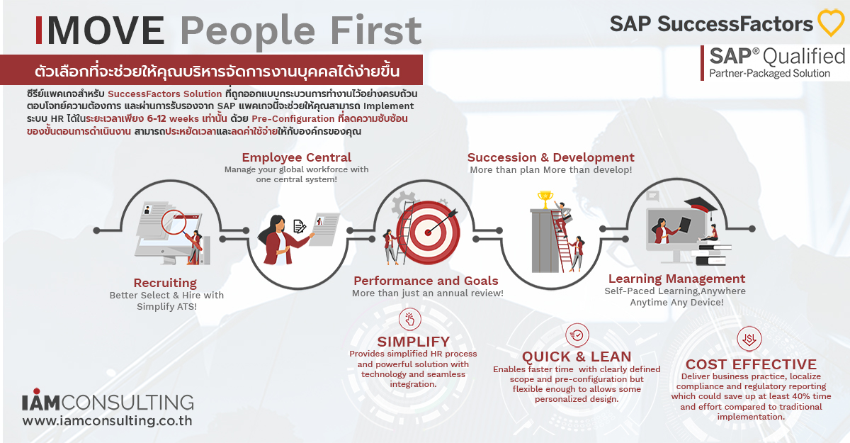 IMOVE people first